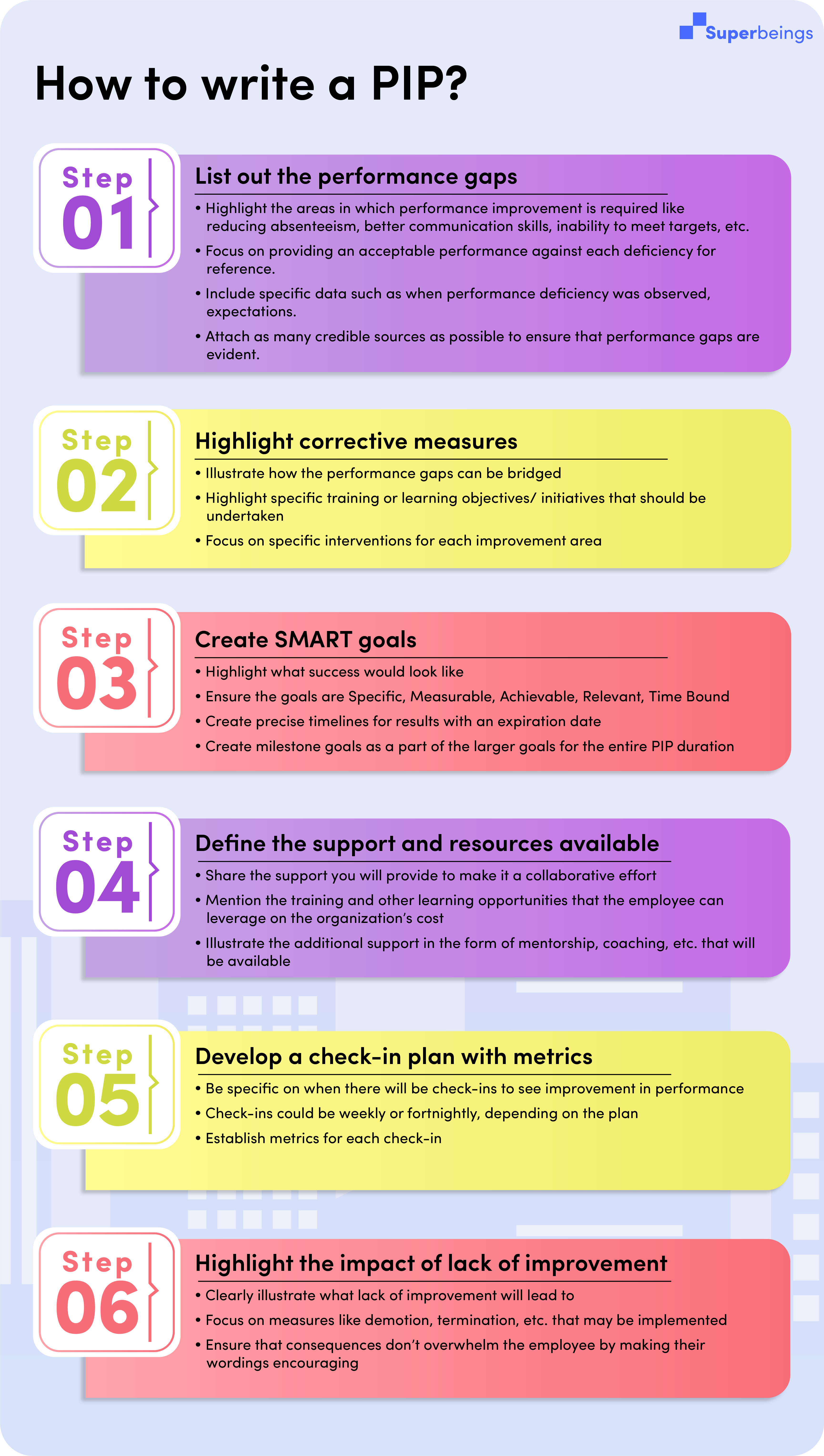 How to Write and Communicate an Effective Performance Improvement Plan